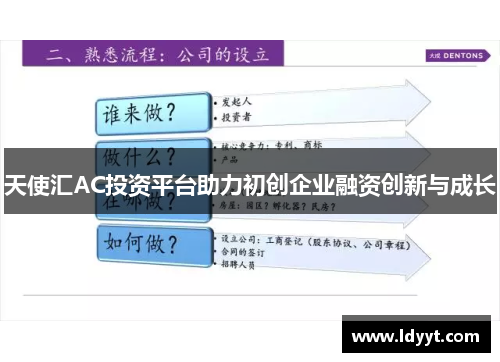 天使汇AC投资平台助力初创企业融资创新与成长