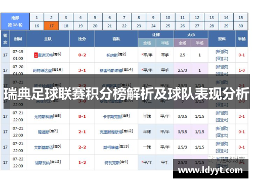 瑞典足球联赛积分榜解析及球队表现分析